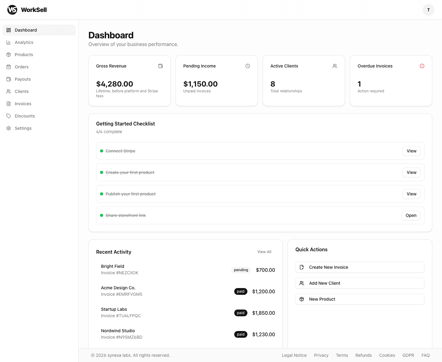 The WorkSell dashboard: gross revenue, pending income, active clients and overdue invoices, a getting-started checklist, recent invoice activity with payment status, and quick actions.